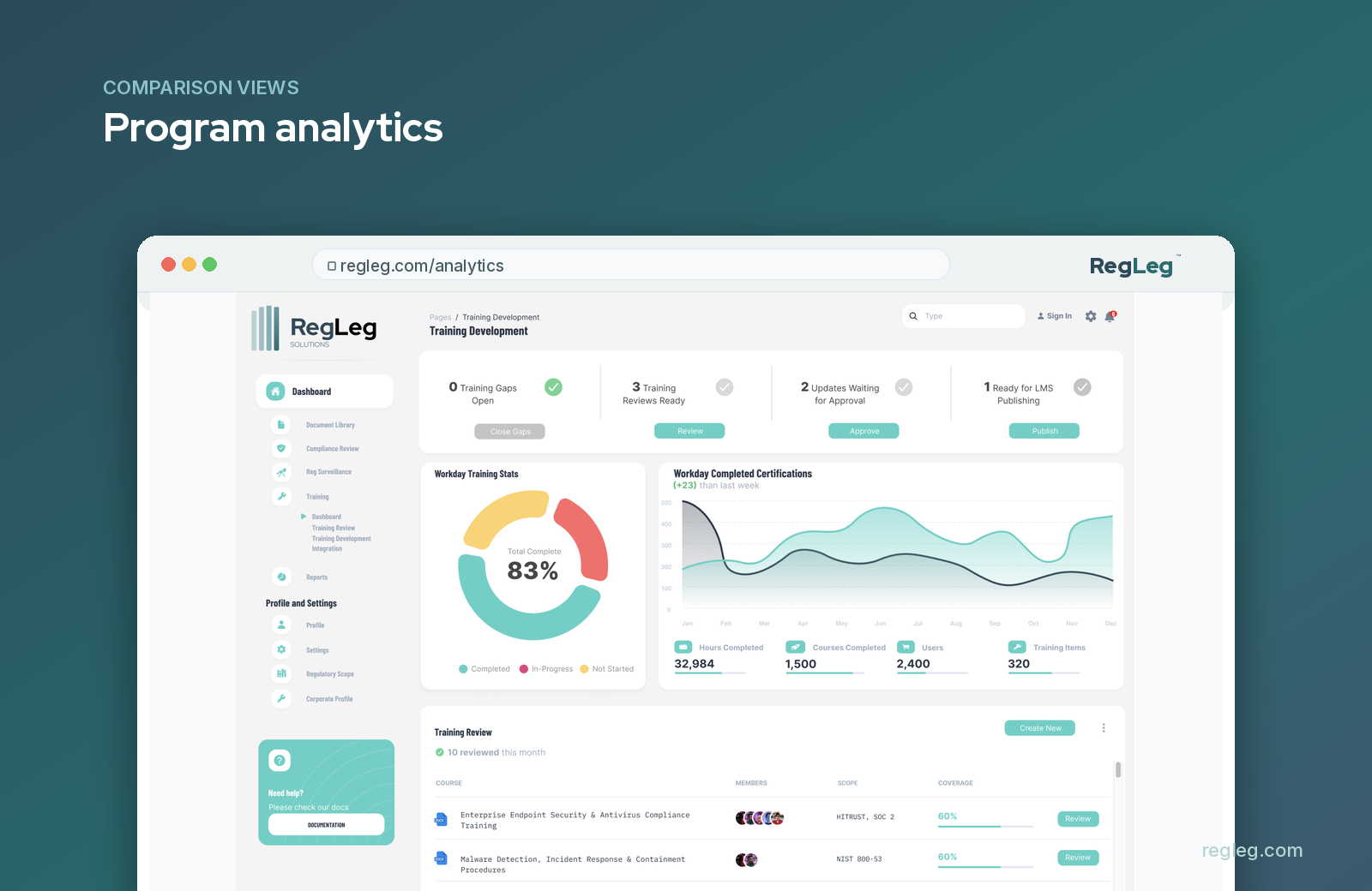 Program analytics, RegLeg platform